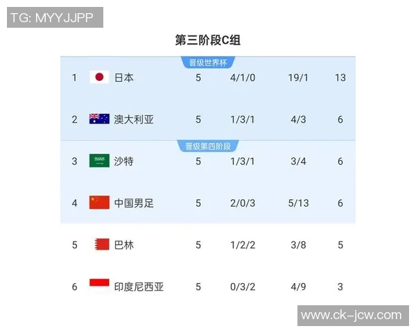 男篮世预赛赛程:中国队将于11月27、28日两战日本 男篮世预赛赛程:中国队将于11月27、28日两战日本
